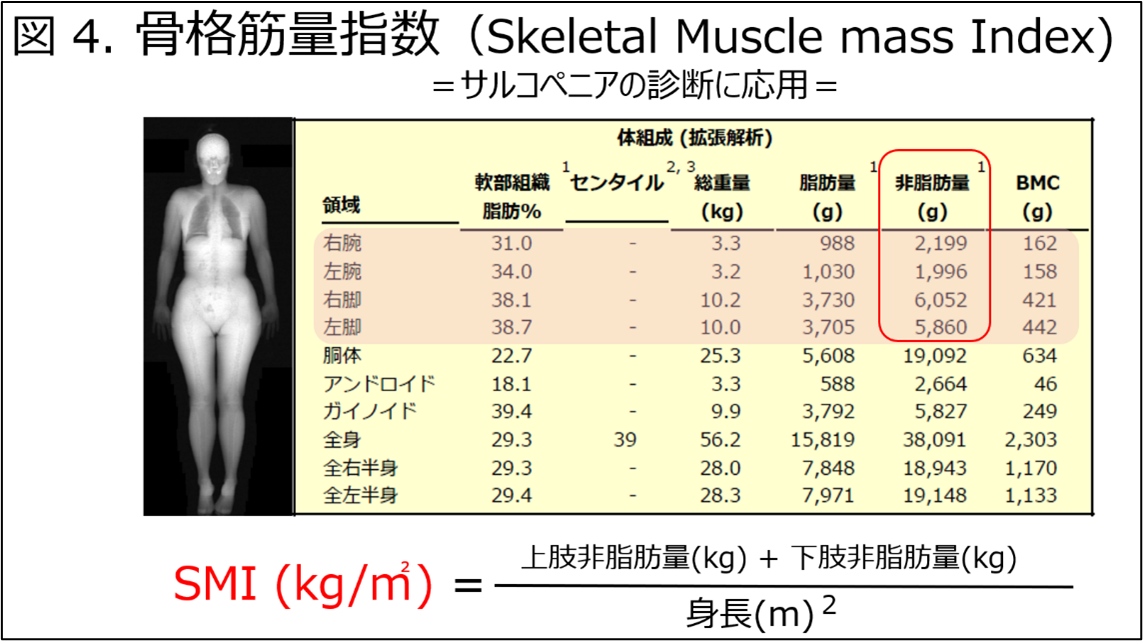 Technical Tips_Body Composition Assessment05.png